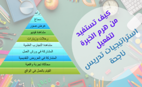 كيف تستفيد من هرم الخبرة لتفعيل استراتيجيات تدريس ناجحة