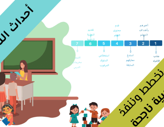 أحداث التدريس.. كيف نخطط وننفذ حصة دراسية