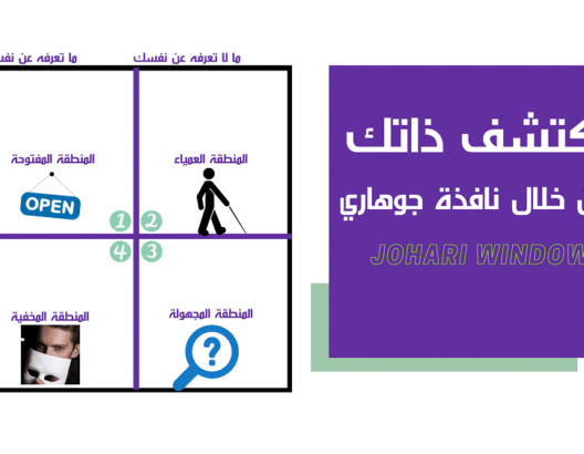 اكتشف ذاتك من خلال نافذة جوهاري Johari Window