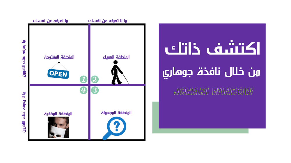 Read more about the article اكتشف ذاتك من خلال نافذة جوهاري Johari Window