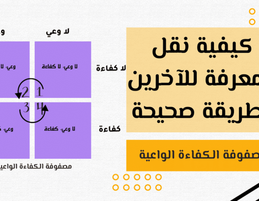 كيف تدرس بذكاء: نموذج الكفاءة الواعية