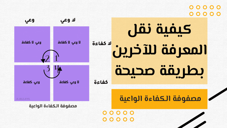 صورة مصفوفة الكفاءة الواعية