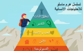 النظرية التحفيزية الأولى على مستوى العالم.. نظرية ماسلو للاحتياجات الانسانية Maslow’s theory