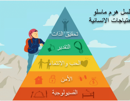 النظرية التحفيزية الأولى على مستوى العالم.. نظرية ماسلو للاحتياجات الانسانية Maslow’s theory