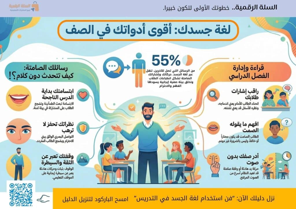 انفوجرافيك: لغة الجسد أقوى أدواتك في الصف